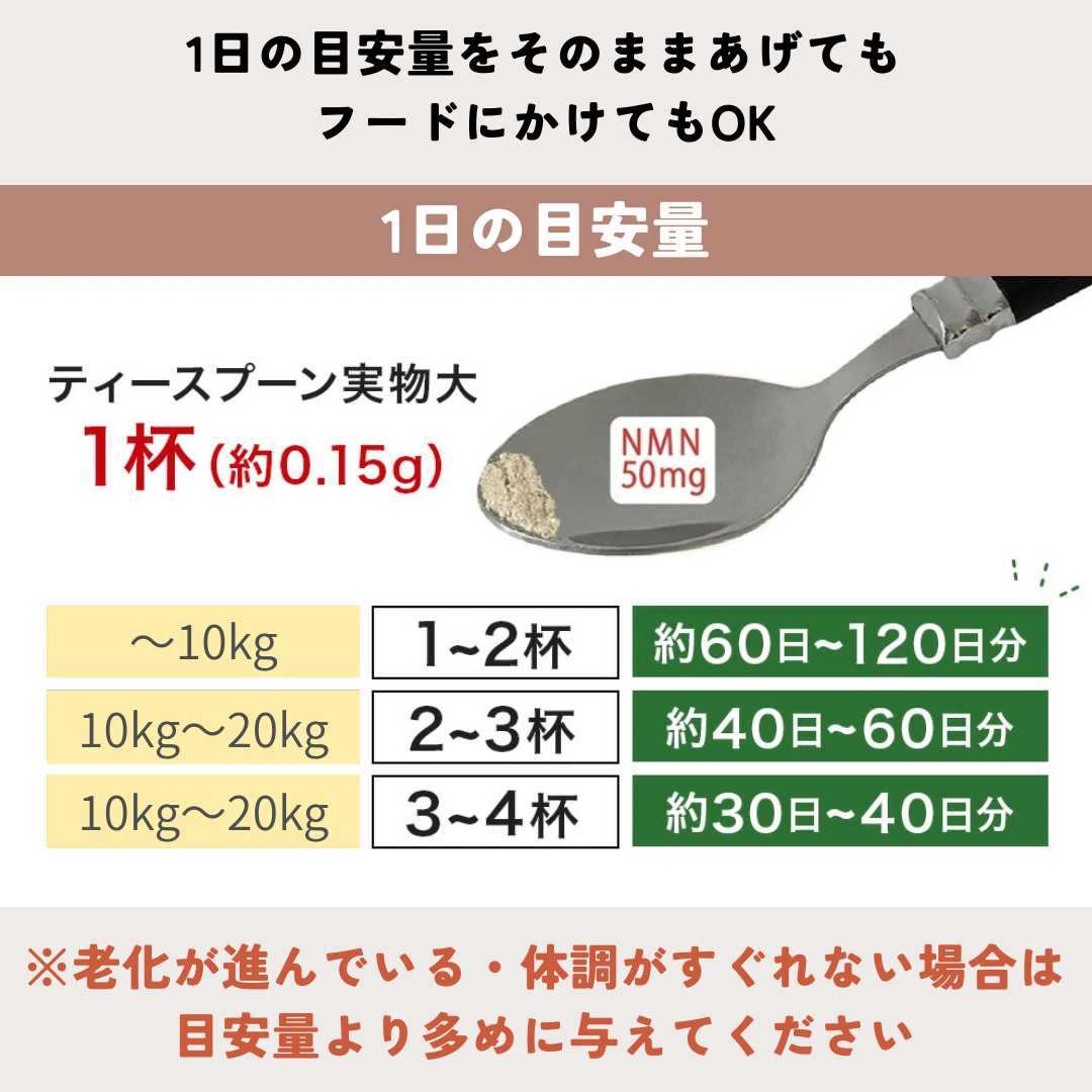【若返り・長寿サプリ】NMNわんにゃんサプリ Good エイジングケア
